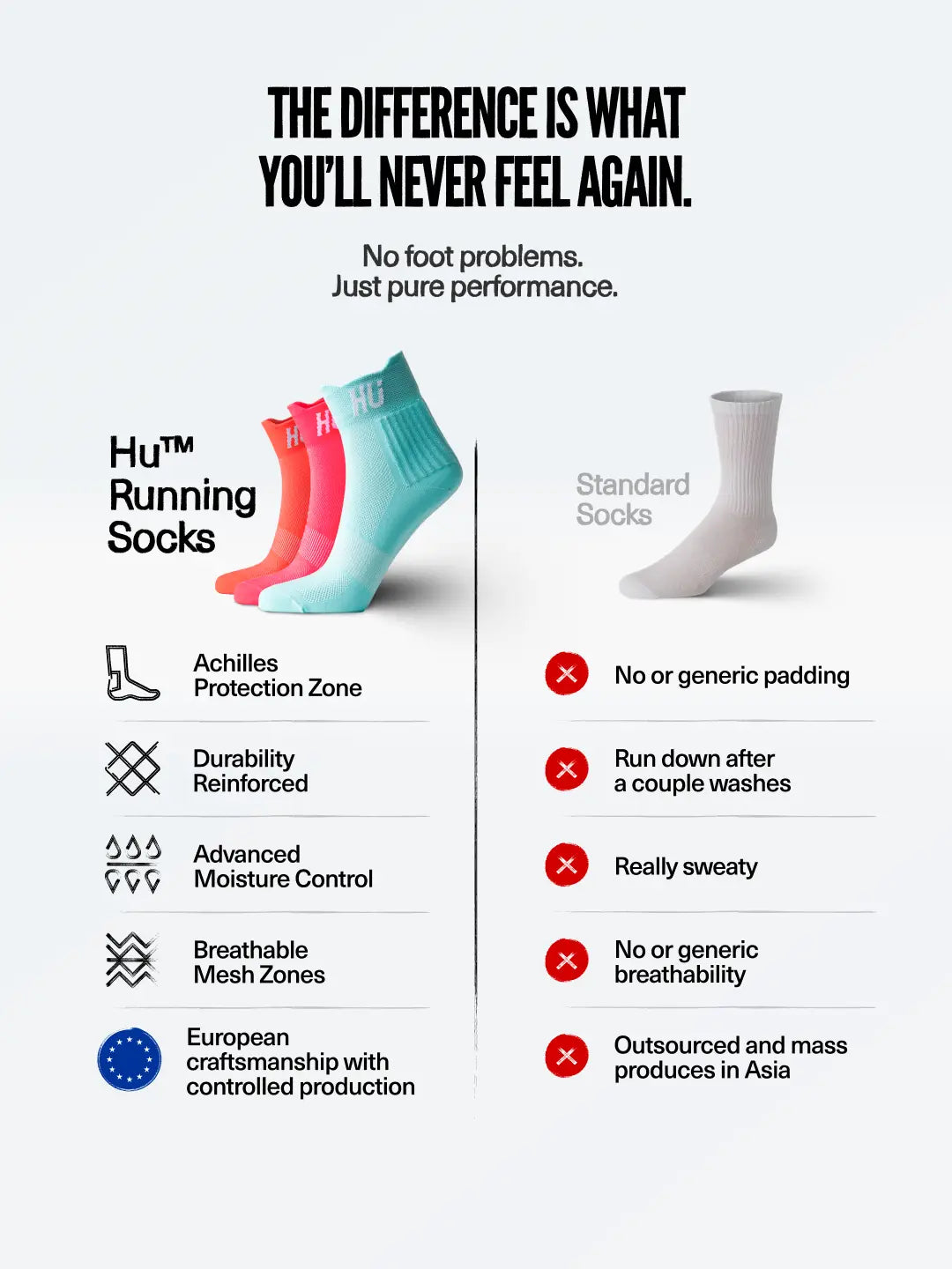 Ankle RoyalViolet™